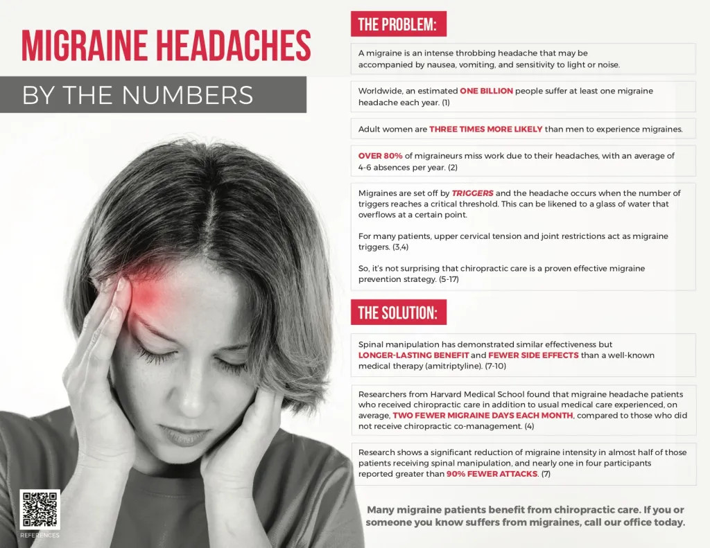 Want Fewer Migraines? Chiropractic Care Can Help!