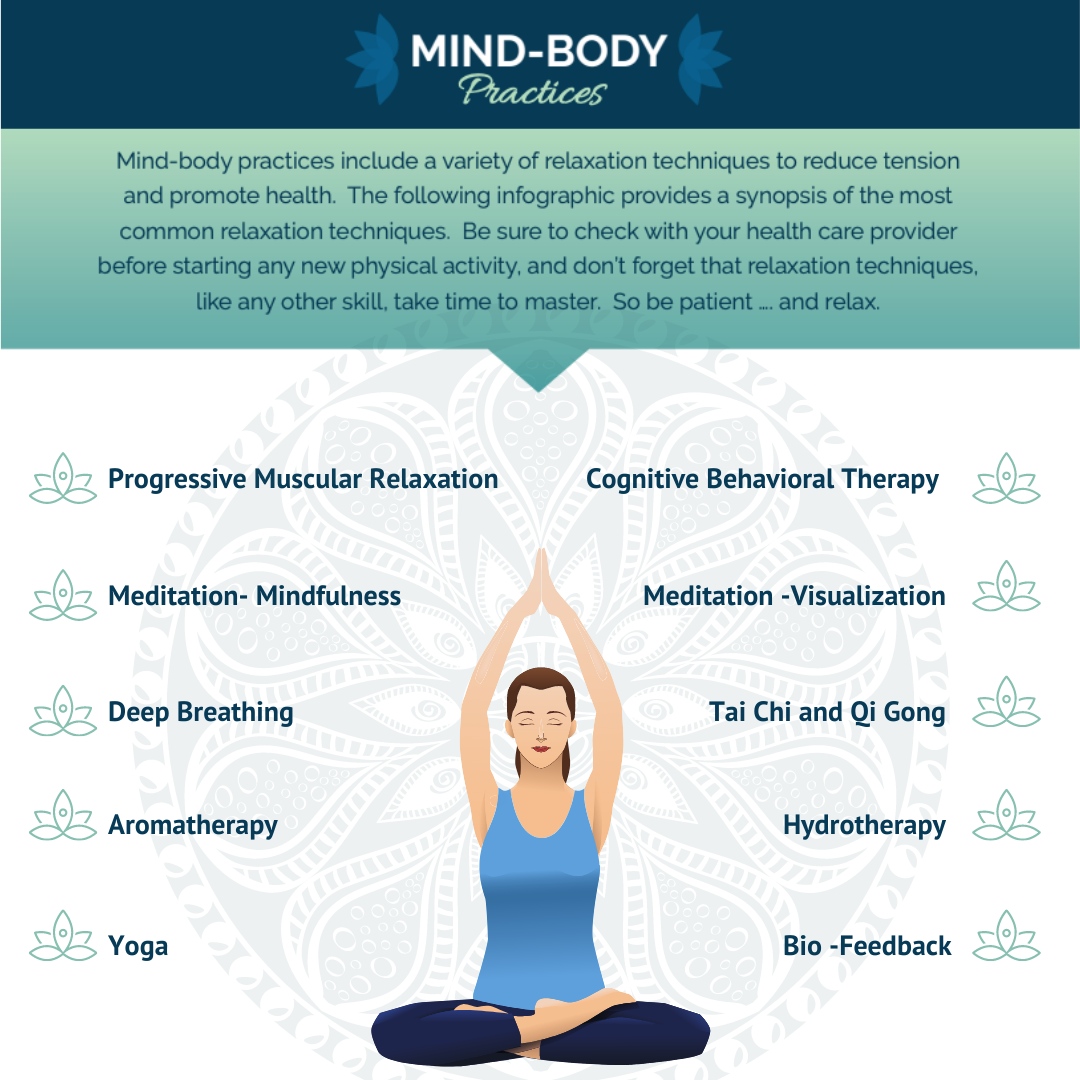 Mind Body Practices