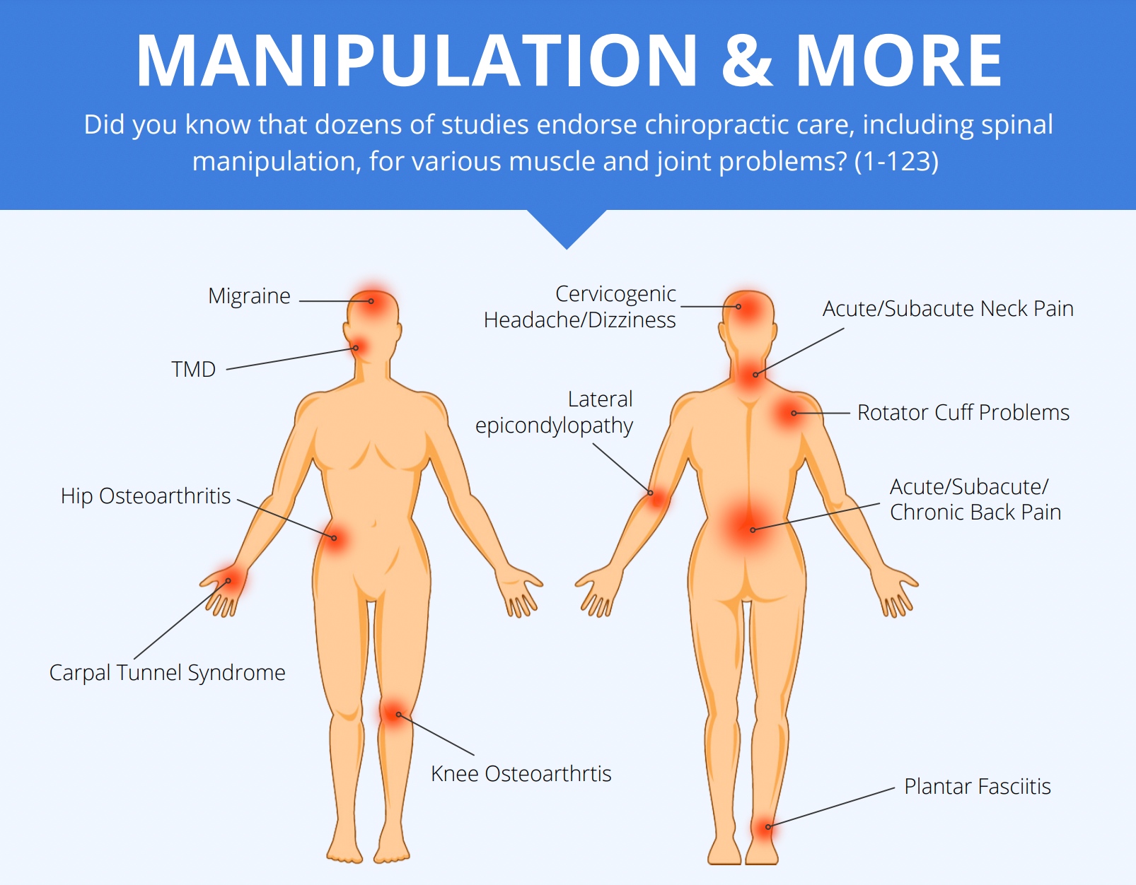 Manipulation and More